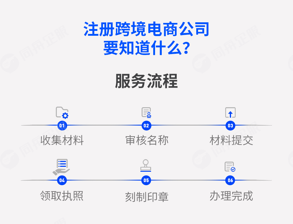 注册跨境电商公司服务流程