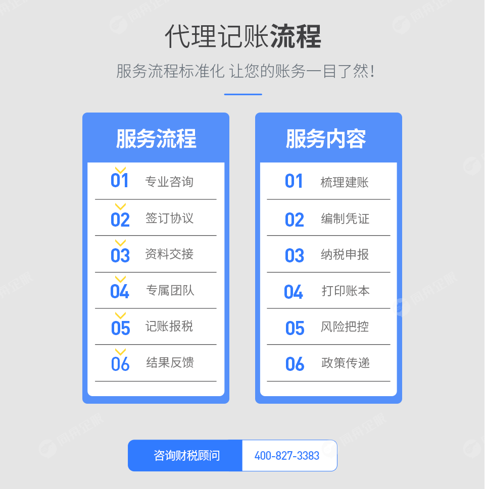 小规模代理记账服务流程，小规模代理记账服务内容