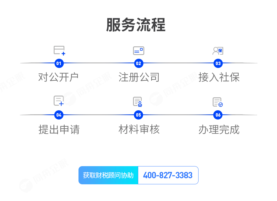 深圳创业补贴服务流程