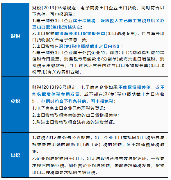 跨境电商享受出口退税政策的条件