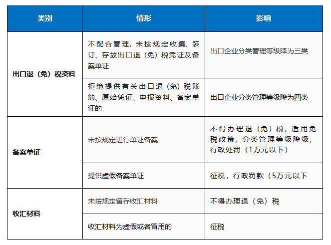 未进行单证备案对企业的影响