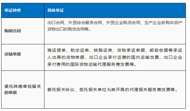 跨境电商企业如何进行合规单证备案