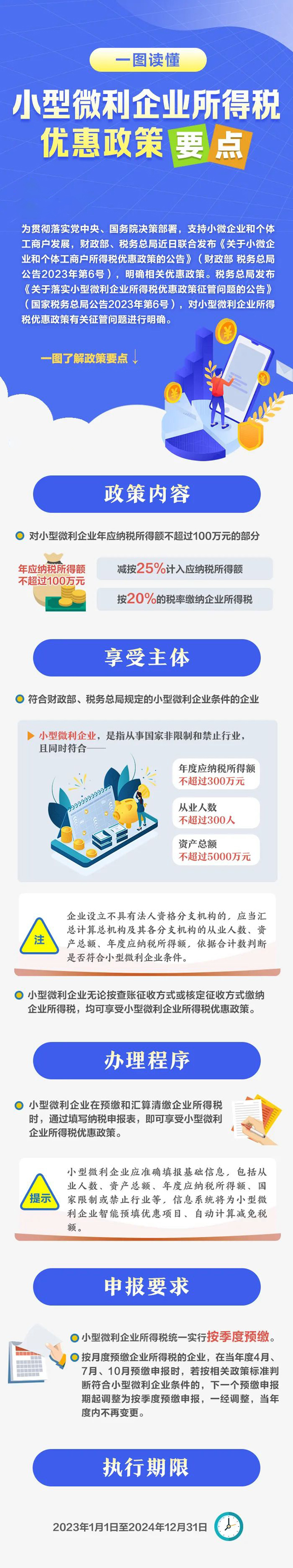 小微企业所得税优惠政策要点